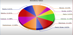 Sample Bar Graph